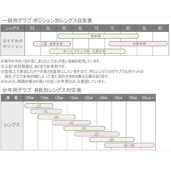 SSK 少年軟式グラブ SUPER FOUNDER スーパファウンダー : コモンセ