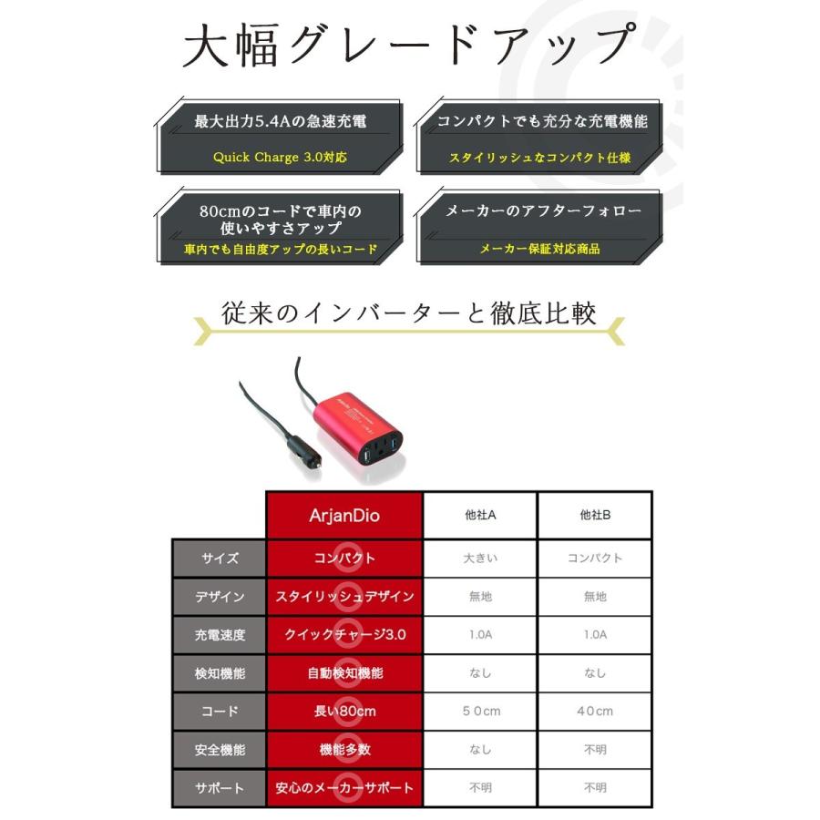 シガーソケット コンセント カー インバーター Usb チャージャー 12v 車載 充電器 車中泊グッズ Ad Inverter Cigar Socket Qc 3 Arjan 通販 Yahoo ショッピング