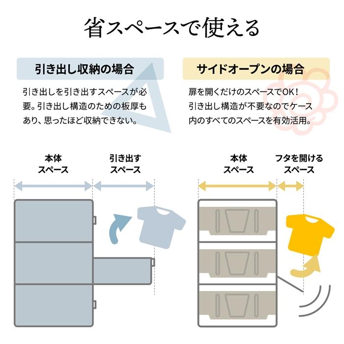 Asoby 上蓋ロック折りたたみBOX47L  W525×D360×H280mm Asoby 上蓋ロック折りたたみBOX47L  衣類ケース コンテナボックス ストレージ 折り畳み キャンプ |  | 08