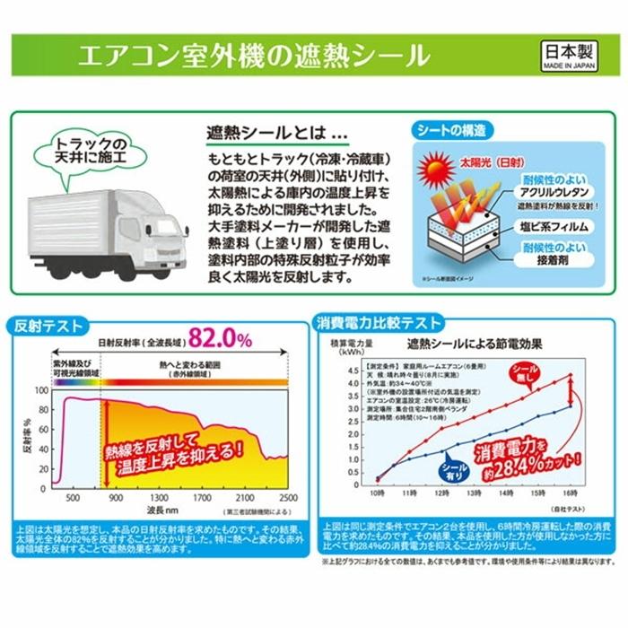 エアコン室外機の遮熱シール 4枚入 暑さ対策 日よけ エアコン 室外機保護 太陽光 直射日光 カット |  | 01