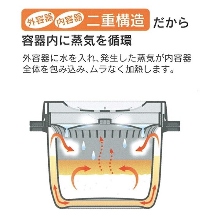 電子レンジスチームご飯メーカー ブラック 調理用品 電子レンジ炊飯器 炊飯鍋 一合炊き 電子レンジ調理器 レンジ調理器 レンジ調理 電子レンジ専用調理器 |  | 04