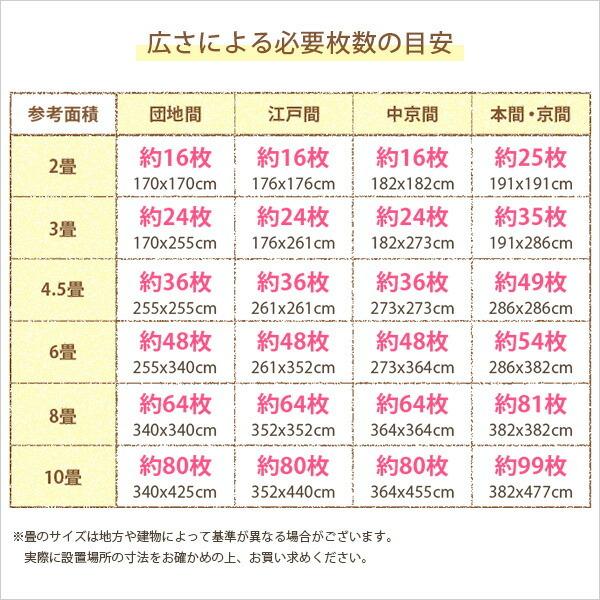 ジョイントコルクマット 64枚セット(大判45cm）サイドパーツ付、防音、保温 Etle-エーテル- |  | 09