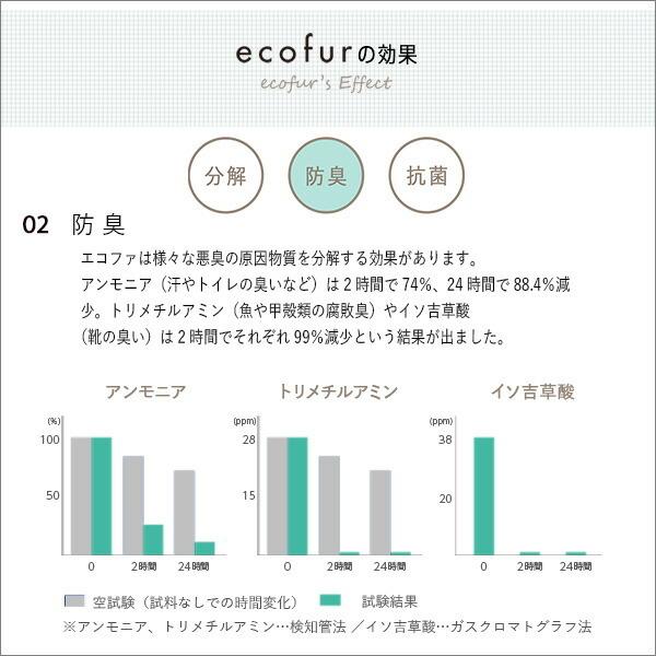 エコファシックハウス対策スプレー(300mlタイプ)有害物質の分解、抗菌、消臭効果 ECOFUR 24本セット |  | 04
