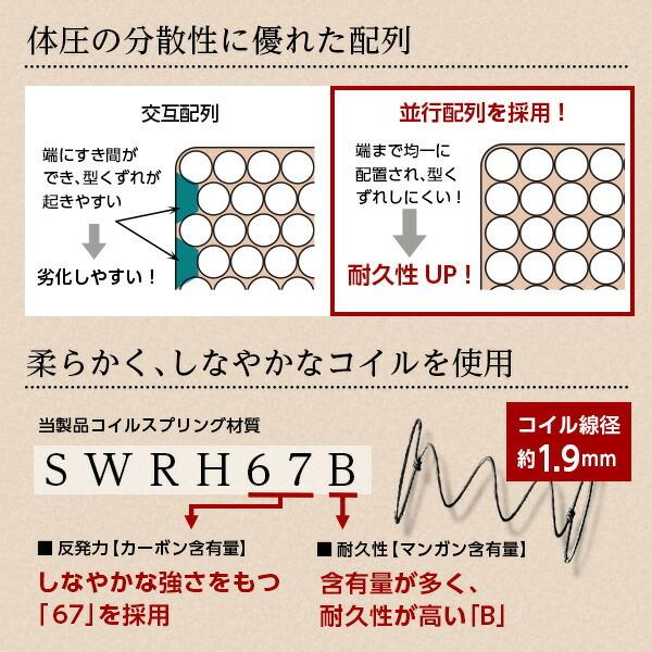 マットレス単品 ダブル用 ポケットコイルスプリングマットレス ダブルサイズ ベッドマット 通気性 寝具 ロール梱包 かわいい 人気 |  | 09