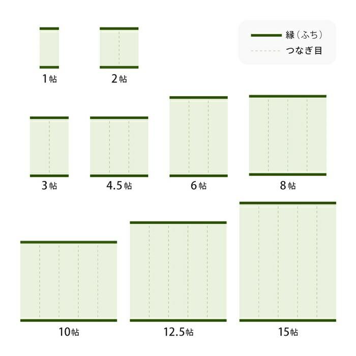 い草風 カーペット 洗える 団地間 2帖 日本製  2畳 PP ラグ ビニール風 上敷 ござ 畳の保護  国産 ブルー ブラウン グリーン ウォッシャブル 水洗い 衛星 清潔 | ブランド登録なし | 14