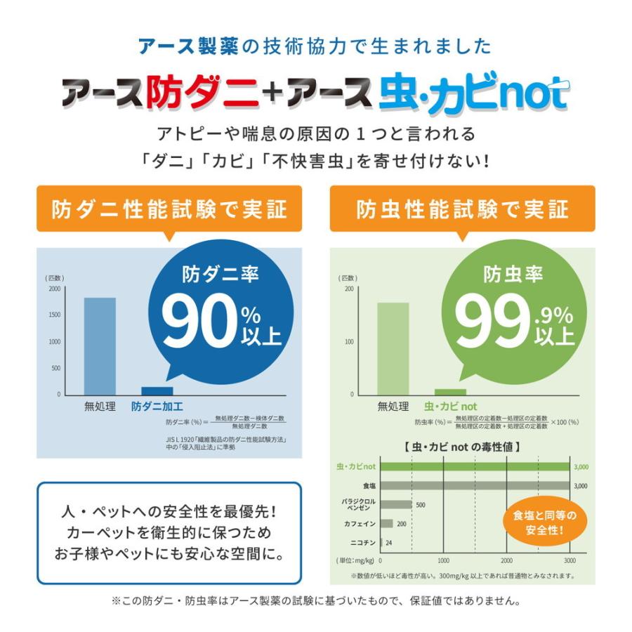 多機能カーペット スティーマ 江戸間10畳 約352×440cm 長方形 アース防ダニ 防虫 防カビ 抗菌 防臭 防音 ホットカーペット 床暖房OK センターラグ マット |  | 03