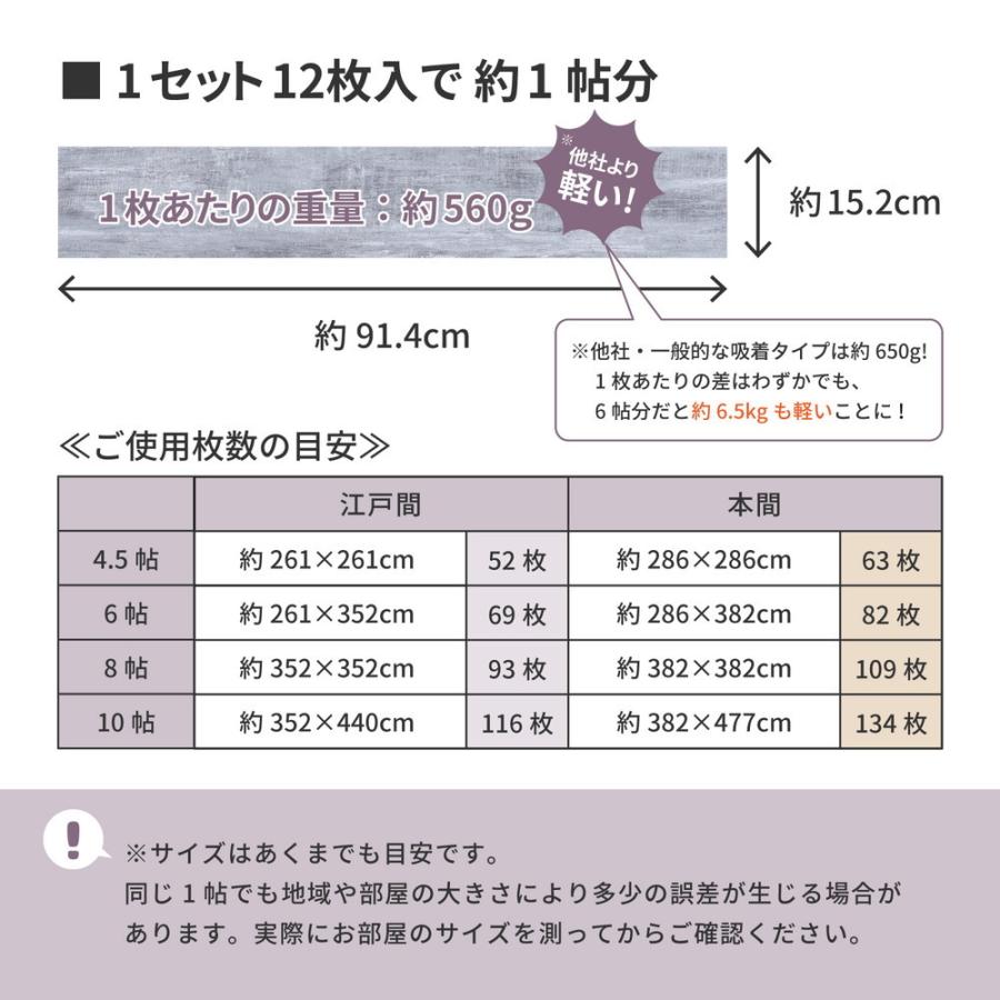 置くだけ 木目調 フロアタイル 12枚入り 約1畳分 貼ってはがせる 吸着タイプ 接着剤不要 敷くだけ ウッド調 賃貸 DIY フローリングタイル カーペット トイレ |  | 15