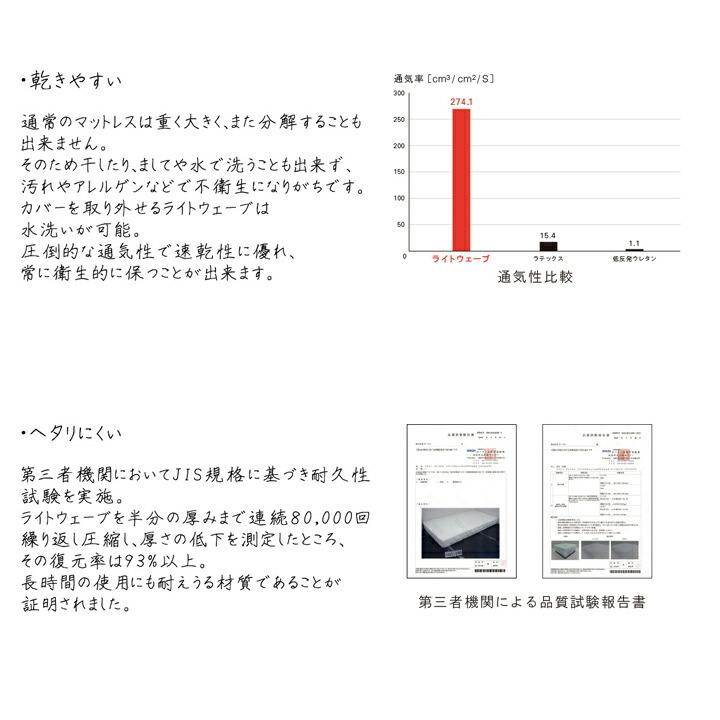 送料無料 敷き布団 セミダブル 敷布団 寝具 洗える 無地 ライトウェーブマットレス 約120×195cm マットレス 日本製 人気 おすすめ シンプル 敬老の日 |  | 07