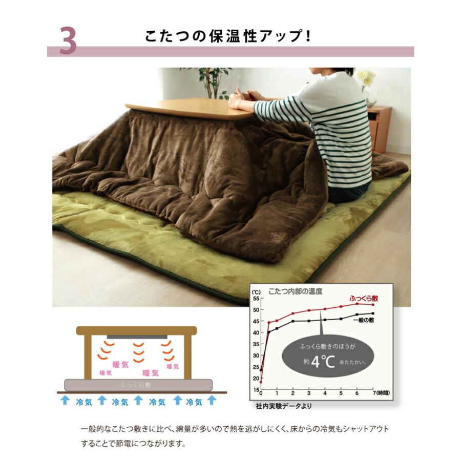 送料無料 国産固綿40mm使用 フランネル生地 ふっくら敷 スムースF敷 約190×190cm 正方形 こたつ敷布団 敷ラグ 敷カーペット  プレイマット キッズ 子供部屋 |  | 06