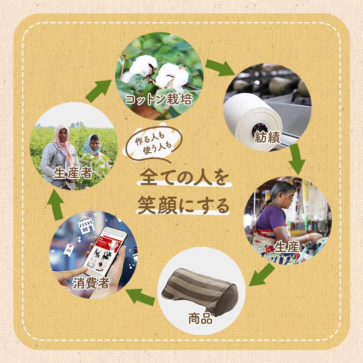 クッション 円形 円座 穴あき 日本製 オーガニックコットン 綿100% ボーダー 洗える 約35cm丸 いす用 椅子 モダン シンプル かわいい 座布団 ザブトン おしゃれ |  | 04