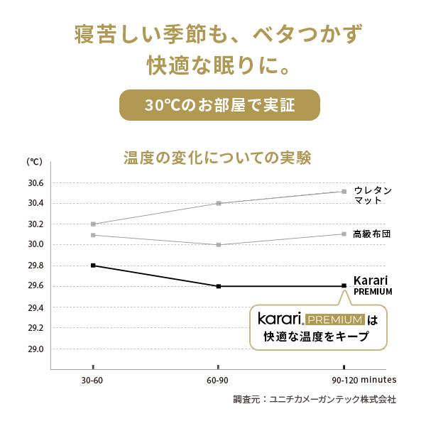 敷き布団 敷布団 セミダブル フトンマットレスという、睡眠革命。 karari PREMIUM カラリプレミアム セミダブル SD |  | 08