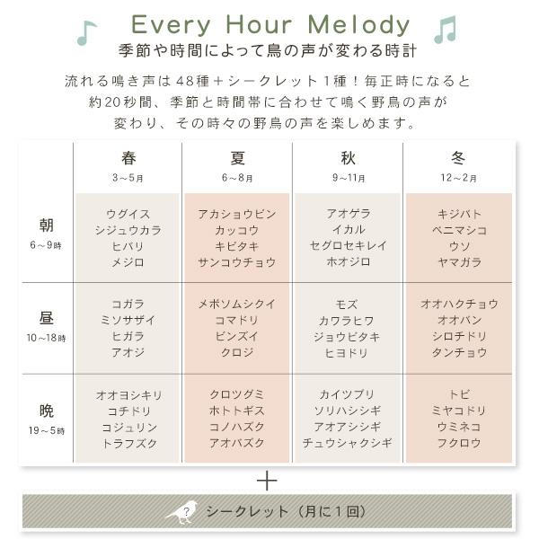 掛け時計 電波時計 時報クロック 野鳥の声 49種類 高質サウンド ブラウン 電波式 木枠 おしゃれ 北欧 カントリー レトロ アナログ時計 ナチュラルテイスト |  | 05