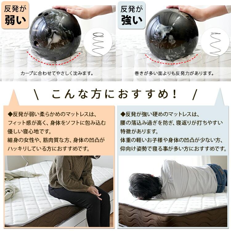 リバーシブルフィットコイル SELECT セレクト ポケットコイルマットレス SDサイズ セミダブル ベッドマット 寝心地 ベッド用マットレス |  | 06