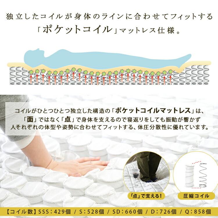 リバーシブルフィットコイル SELECT セレクト ポケットコイルマットレス Qサイズ クイーン ベッドマット 寝心地 ベッド用マットレス |  | 04