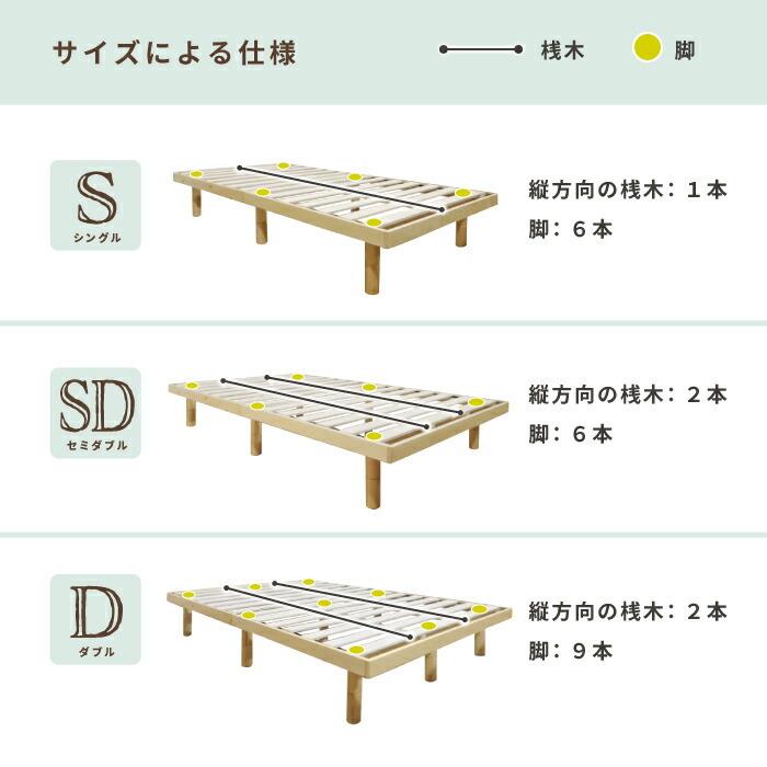 パイン材すのこベッド セミダブル ベッドフレームのみ 木目 3段階高さ調節 ナチュラル 木製ベッド ベット セミダブルサイズ SDサイズ Nana2 ヘッドレス |  | 12
