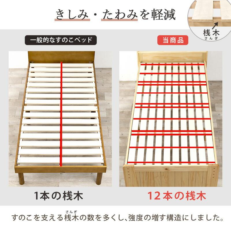 セミダブルベッド 高さ3段階調整 すのこベッド 木製 コンセント付き 収納 宮棚 スノコ おしゃれ モダン シンプル ベット 1人暮らし 新生活 ベッド下収納 |  | 08