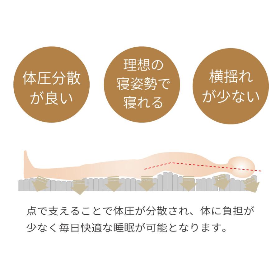 三つ折りポケットコイルマットレス ダブル 薄型 折りたたみ ベッドマット 体圧分散 コンパクト M6071 D |  | 04