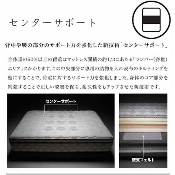 SEALY RESPONSE シーリー マットレス プレミアムEPT2 セミダブル