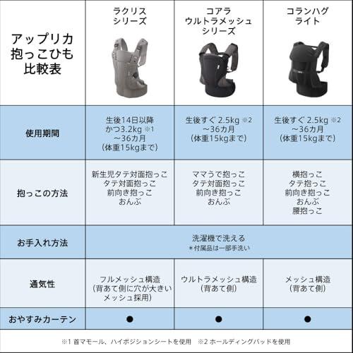 Aprica脹れ上がるリカ いだき締める紐 ラクリス 生後14日36か月まで 新生児から使える 4WAY まっ黒い薄墨色 2176451