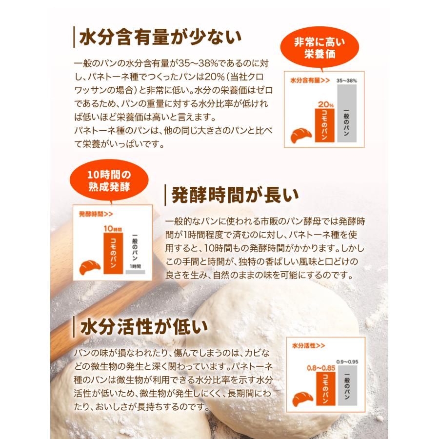 おいもあんぱん 18個入 ロングライフパン コモパン 期間限定 さつまいも ギフト | COMO | 09