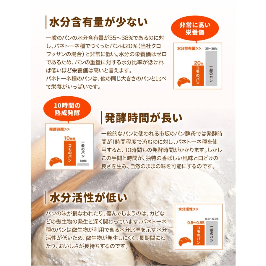 コモアソートギフト 6種類18個入 ロングライフパン コモパン 長期保存パン クロワッサン パン 詰め合わせ 非常食 お歳暮 ギフト | COMO | 15