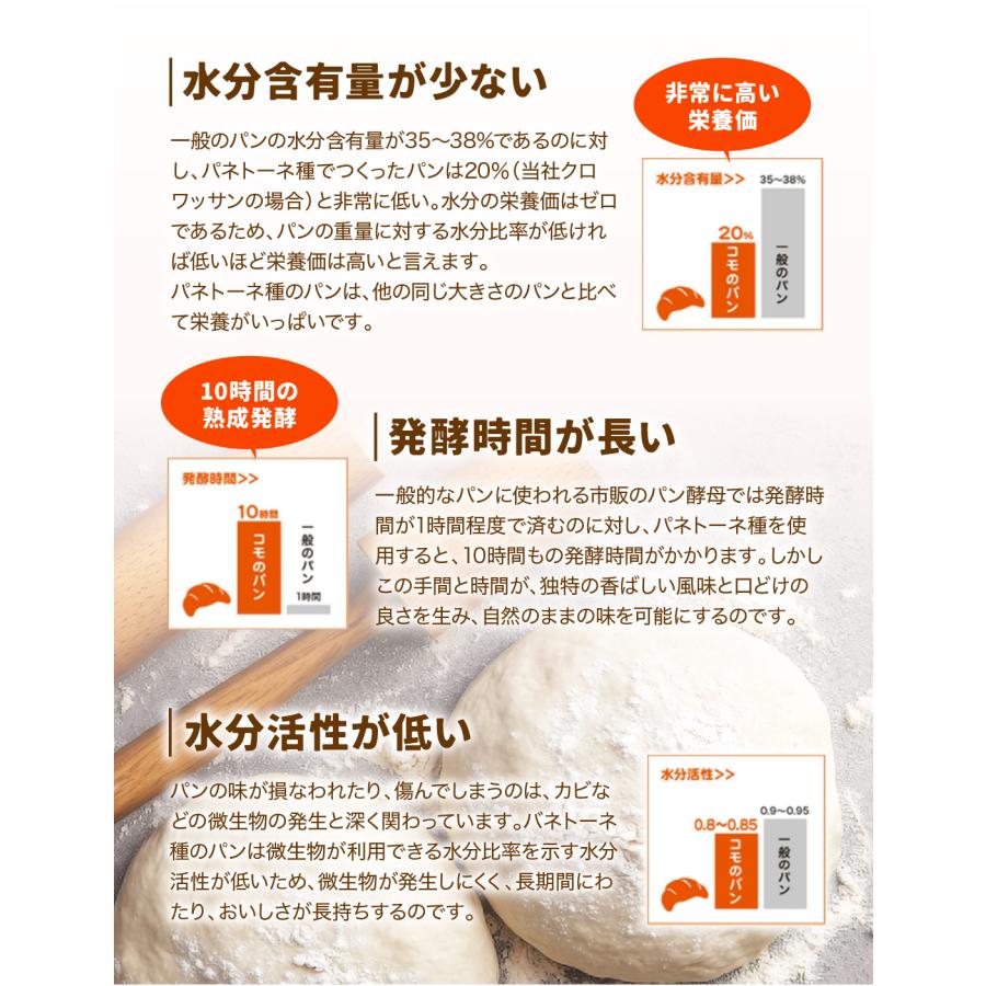 たっぷりコモパン50個セット 11種類50個入 ロングライフパン コモパン 長期保存パン クロワッサン パン 詰め合わせ 非常食 ギフト | COMO | 17
