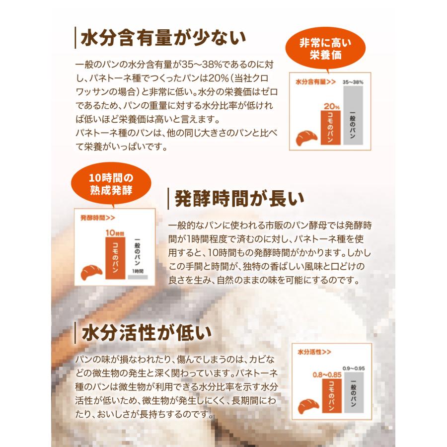 パネトーネクリスマスギフト 7種類21個入 期間限定 ロングライフパン コモパン 長期保存パン クロワッサン パン 詰め合わせ 非常食 ギフト | COMO | 14