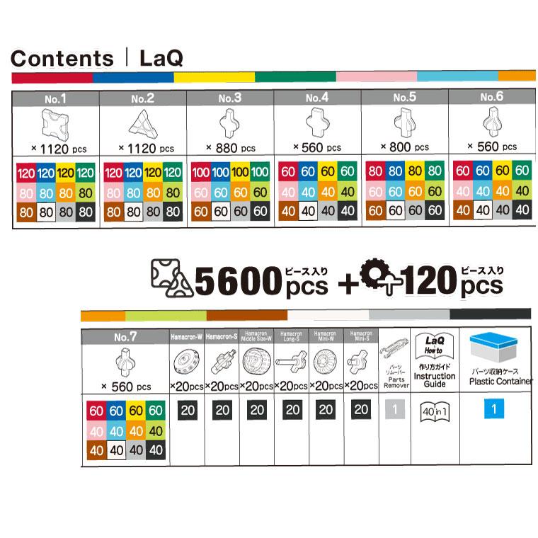 ＼おまけ付き／【ケースが2種類から選べる】LaQ ラキュー Basic（ベーシック）5600 5600+120pcs ブロック 5歳 おもちゃ 知育玩具 夏休み_8