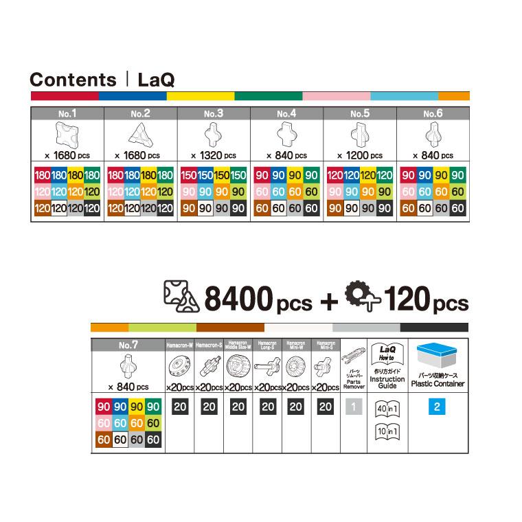LaQ（ラキュー） Basic（ベーシック）8400 8400+120pcs ブロック 日本