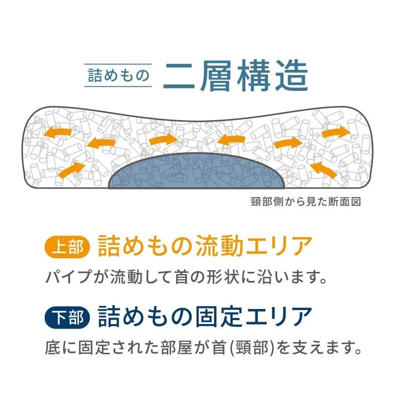西川（nishikawa） ドクタースリープ 枕 ライトモデル ピロー まくら