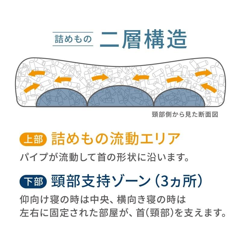 西川（nishikawa） ドクタースリープ 枕 プレミアムモデル ピロー