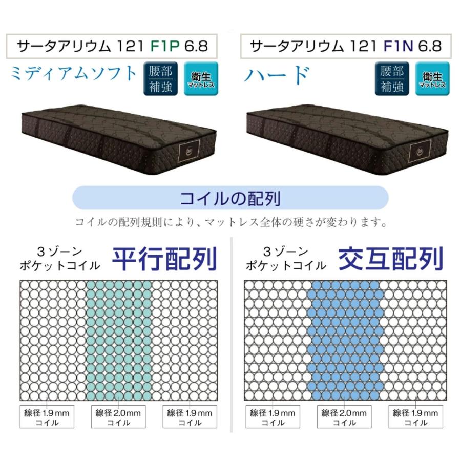 Serta（サータ） 開梱設置付 口コミ特典 アリウム 2231 フラットタイプ