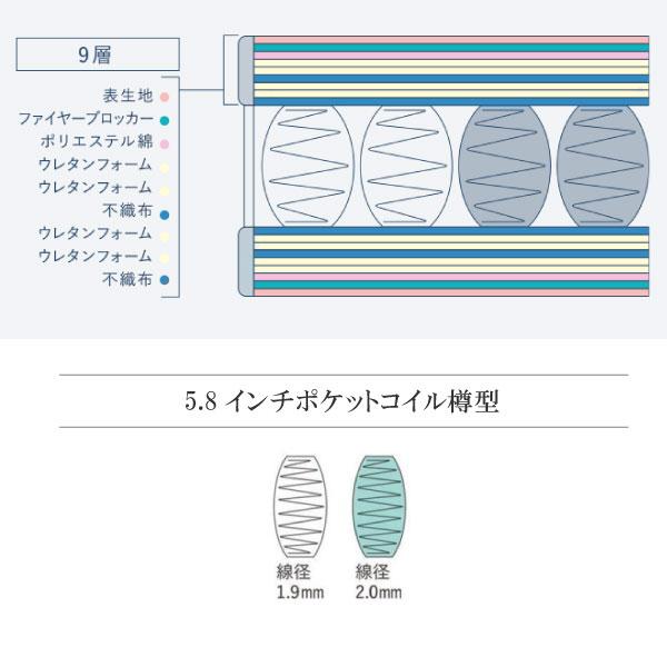 Serta（サータ） 開梱設置付き マットレス ベッド ポスチャーノーマル