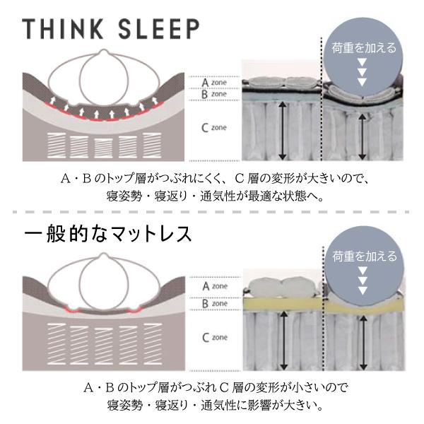 カリモク家具（KARIMOKU FURNITURE） 【開梱設置付】 NN81W4CO THINK