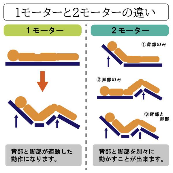 開梱設置付 電動ベッド 2モーター 介護ベッド エチュード 家庭用 シングル マットレス付 セット 手すり付 高さ調節 コンセント付 宮付き 棚 リクライニング 組立｜comodocasa｜03