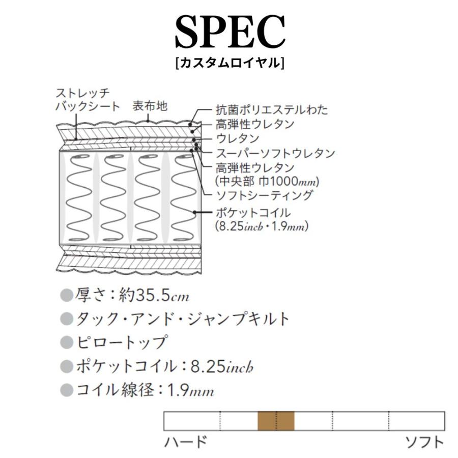 SIMMONS（シモンズ） 開梱設置付き AA21021 Simmons 正規品 シングル
