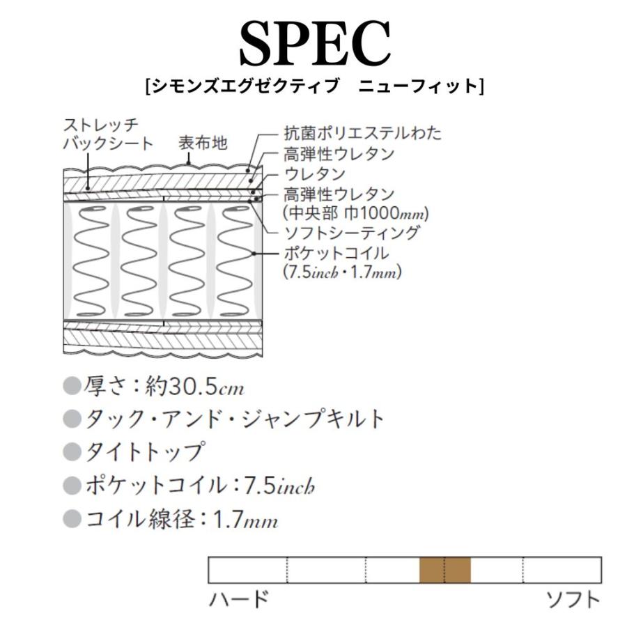 SIMMONS（シモンズ） 開梱設置付き AA21111 7.5インチ 正規品 シングル