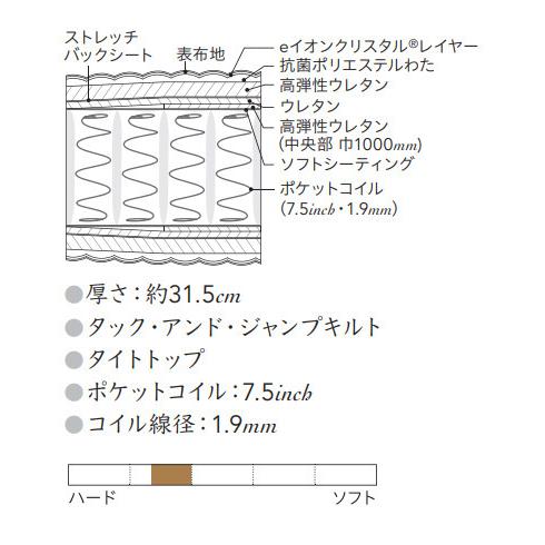 開梱設置付き シモンズ AA21122 7.5インチ クイーン マットレス e-ion CRYSTAL エグゼクティブ 硬さ ハード eイオンクリスタル マイナスイオン 日本製 Simmons_4
