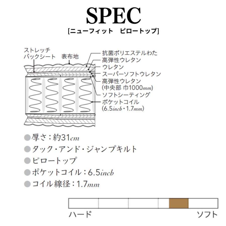 SIMMONS（シモンズ） 開梱設置付き AA21211 6.5インチ シングルサイズ