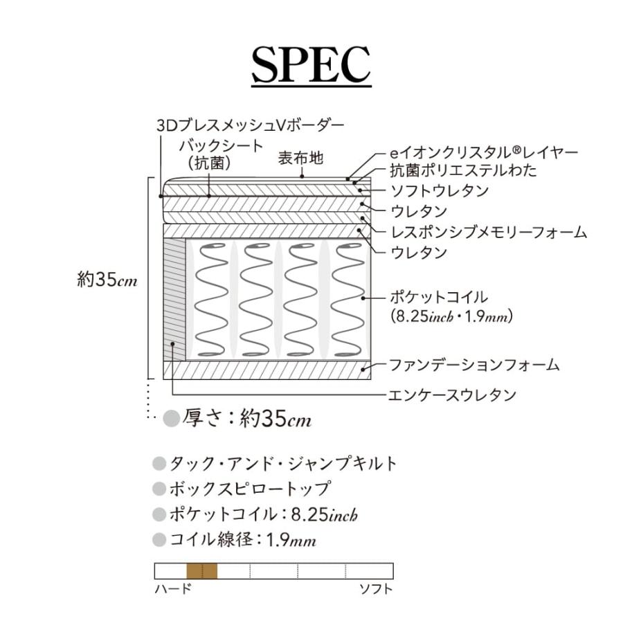 開梱設置付き シモンズ マットレス セミダブル SD SIMMONS リュクスシリーズ プラッシュピロートップ AA21BP1 ビューティーリュクス ポケットコイル 35cmの画像