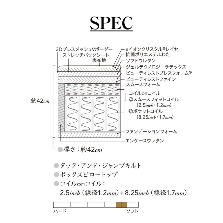 開梱設置付き シモンズ ダブルクッションセット クイーン2 Q2 AA21BS1 SIMMONS リュクスシリーズ ビヨンドシグネチャーピロートップ ビューティーリュクス｜comodocasa｜06