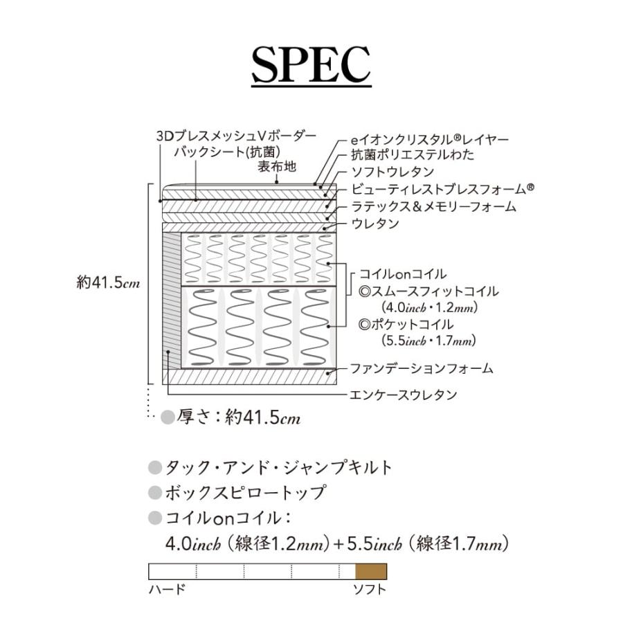 開梱設置付き シモンズ マットレス シングル S SIMMONS リュクスシリーズ ビヨンドアルティメイトピロートップ AA21BU1 ビューティーリュクス ポケットコイル｜comodocasa｜06