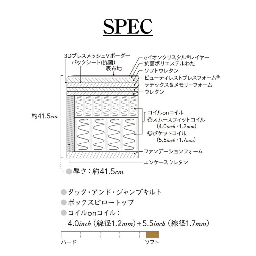 開梱設置付き シモンズ ダブルクッションセット クイーン2 Q2 AA21BU1 SIMMONS リュクスシリーズ ビヨンドアルティメイトピロートップ ビューティーリュクス｜comodocasa｜06