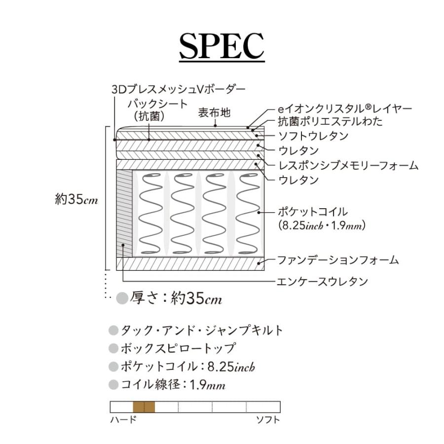 SIMMONS（シモンズ） 開梱設置付き ダブルクッションセット シングル S