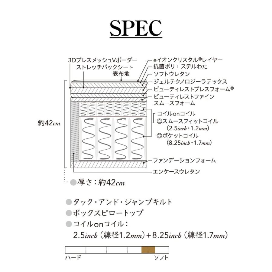 開梱設置付き シモンズ マットレス シングル S SIMMONS リュクスシリーズ シグネチャーピロートップ AA21LS1 ビューティーリュクス ポケットコイル 厚さ42cmの画像