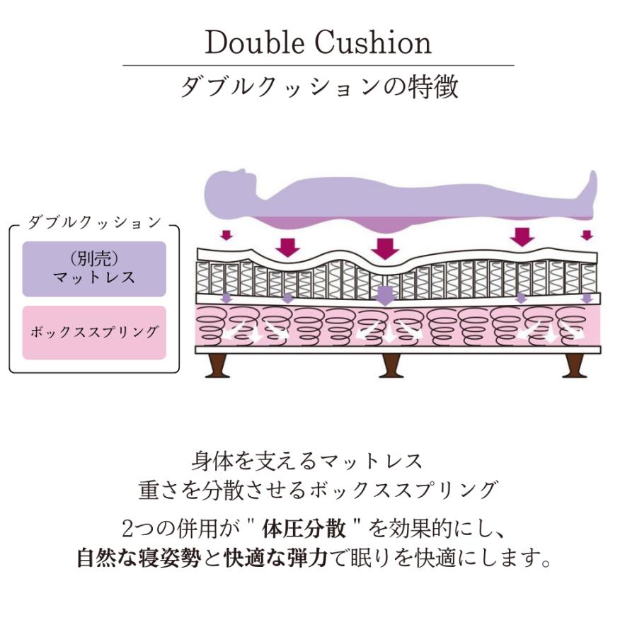 Beautyrest Premium 開梱設置付 シモンズベッド SIMMONS ボックス