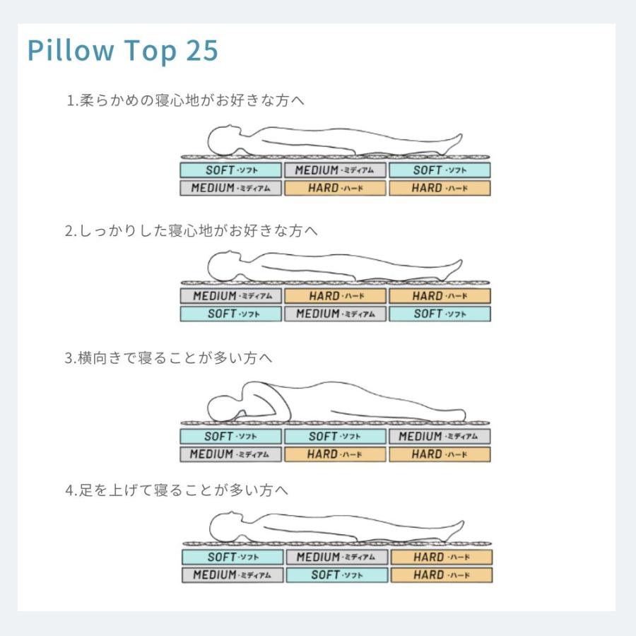 選べる特典付a 洗える マットレス リテリー アスリートマックス ピロートップ25 シングル セミダブル ダブル クイーン 日本製 大川家具 高反発 かため やわらかの画像