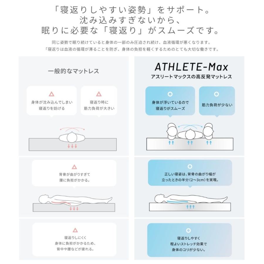 選べる特典付a 洗える マットレス リテリー アスリートマックス ピロートップ25 シングル セミダブル ダブル クイーン 日本製 大川家具 高反発 かため やわらかの画像