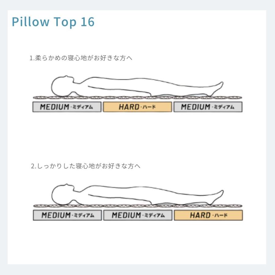選べる特典付a 洗える マットレス リテリー アスリートマックス ピロートップ16 シングル セミダブル ダブル 日本製 大川家具 高反発 かため ミディアム 腰痛の画像