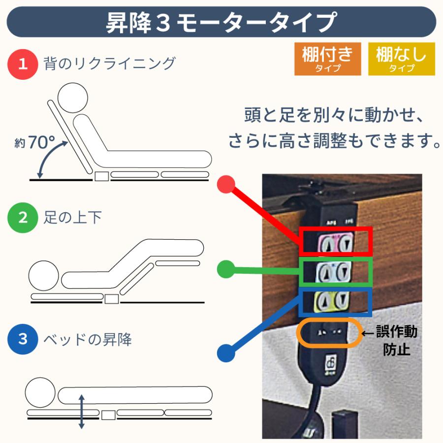 開梱設置付 電動ベッド 介護用ベッド 昇降式 3モーター MFB-1603UF キャスターなし 非課税 介護 棚付き 宮付き マットレスセット 手すり LEDライト コンセント | 大商産業 | 01